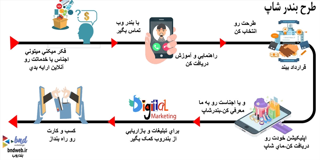 بندرشاپ کسب و کار خودت رو آنلاین کن